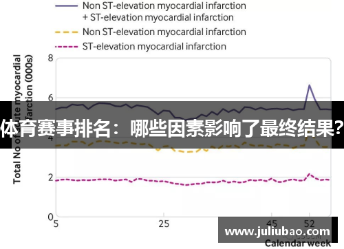 体育赛事排名：哪些因素影响了最终结果？