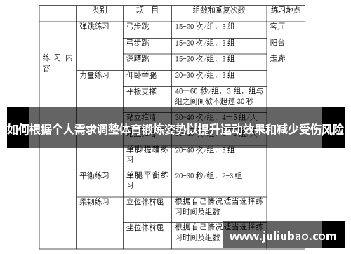 如何根据个人需求调整体育锻炼姿势以提升运动效果和减少受伤风险